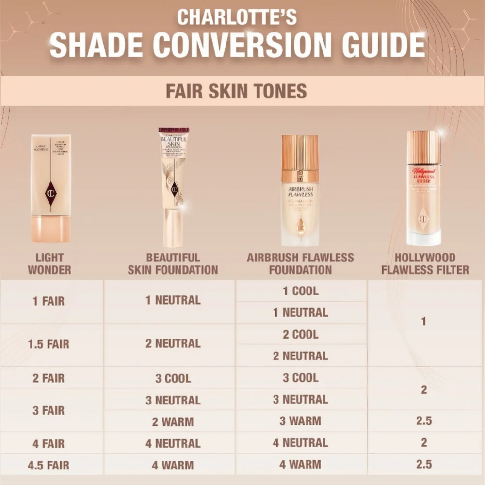 #3 COOL!! CHARLOTTE TILBURY- Beautiful Skin Foundation- OUT OF STOCK!!